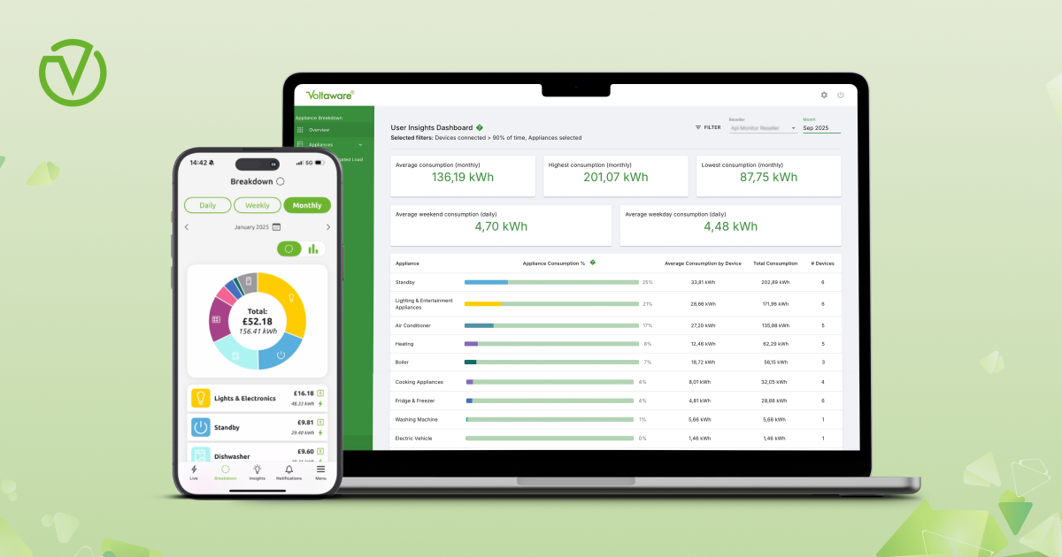 Utility company dashboard using Voltaware energy analytics for improved customer engagement.