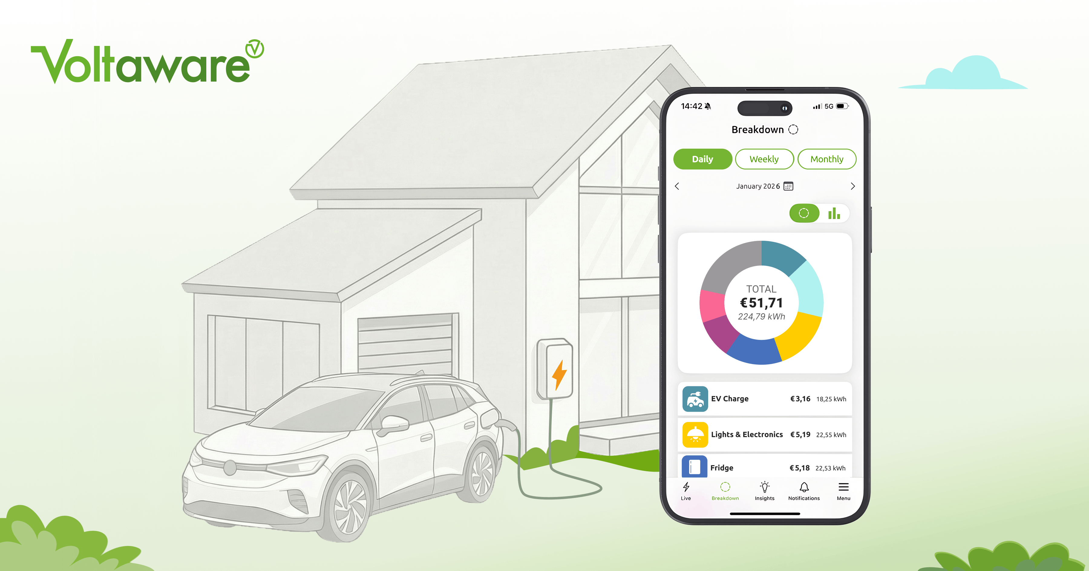 Illustration of an electric vehicle charging at home with an energy usage dashboard and EV charging analytics for utilities
