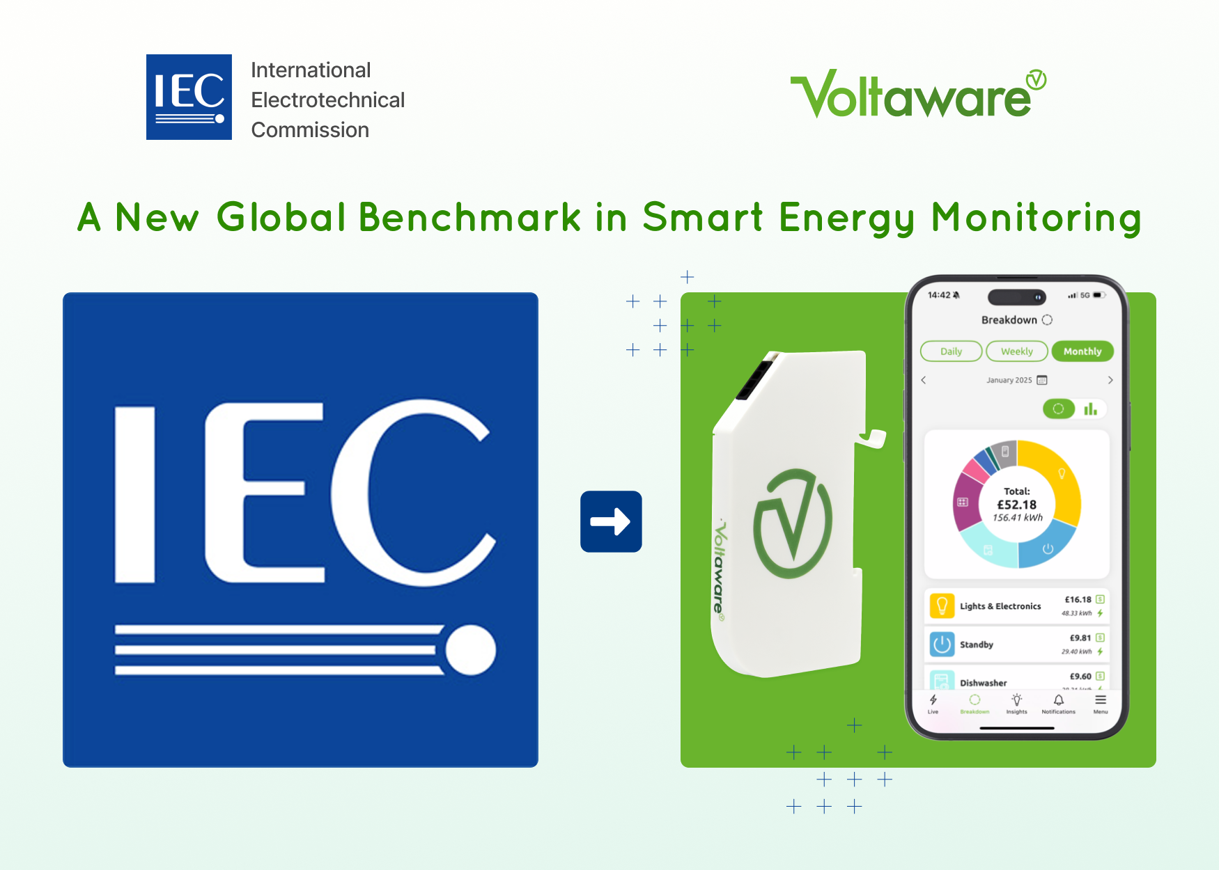 Voltaware NILM sensor certified under IEC 63297:2025 for non-intrusive appliance-level energy monitoring