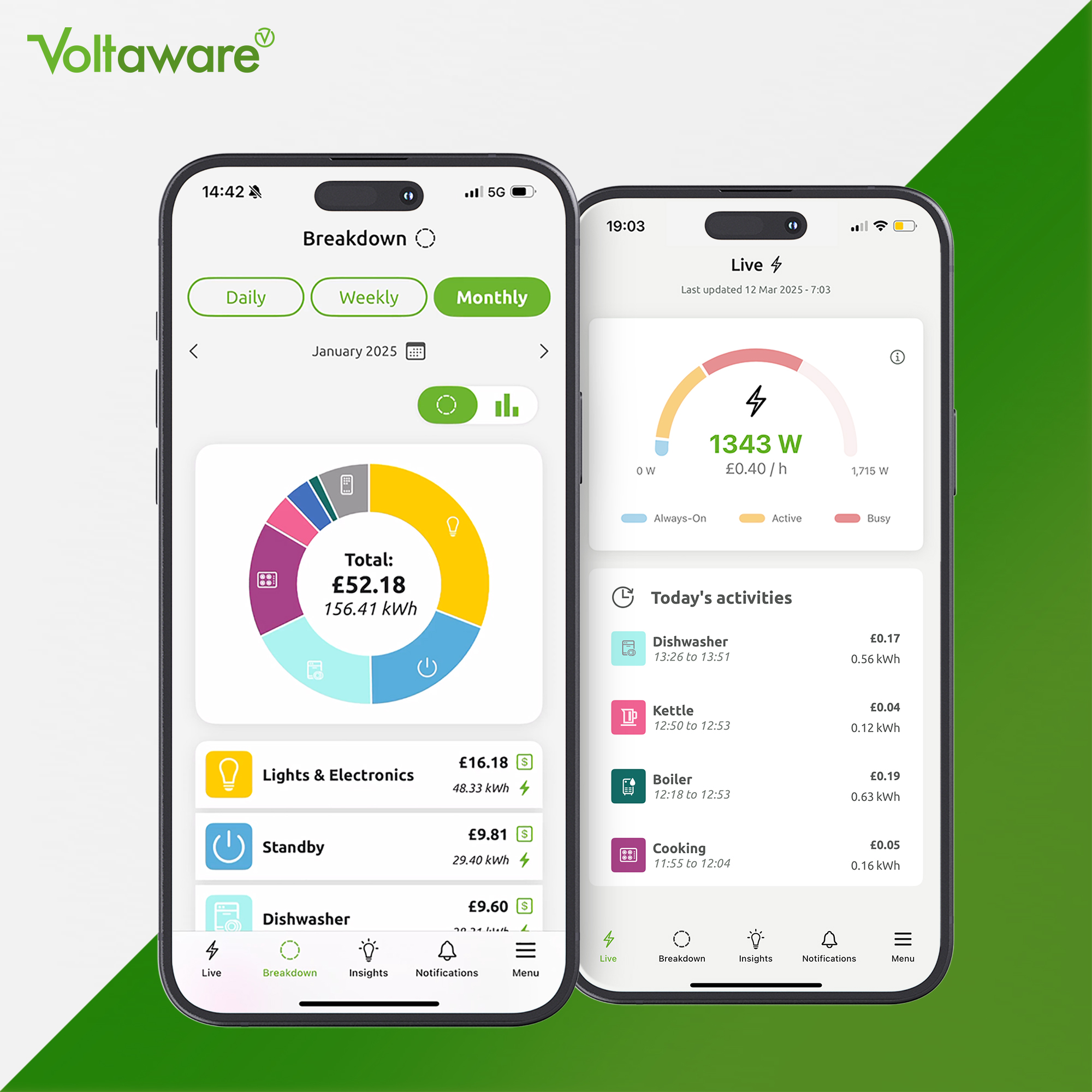 reduce your electricity bill in the UK with Voltaware