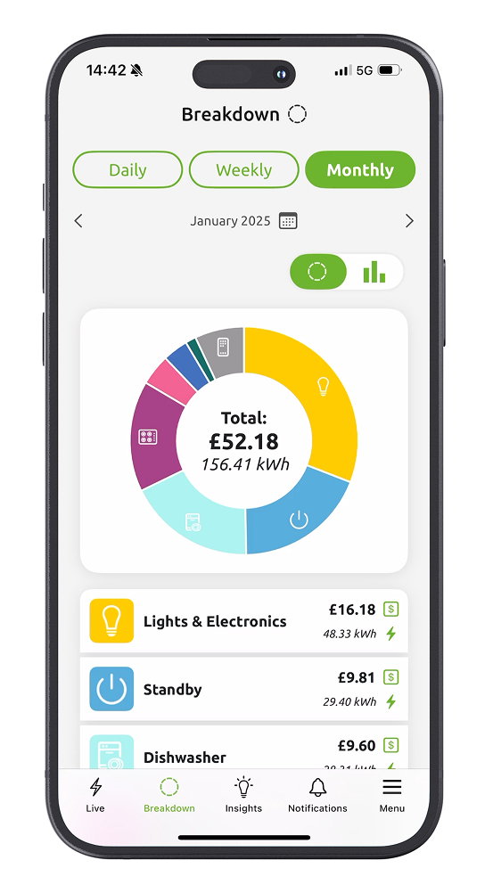 voltaware cut energy bill UK
