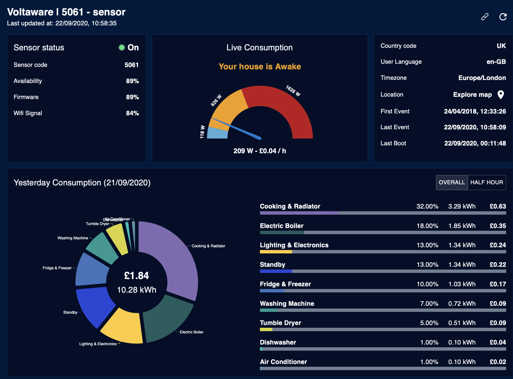 Smart Energy Dashboard