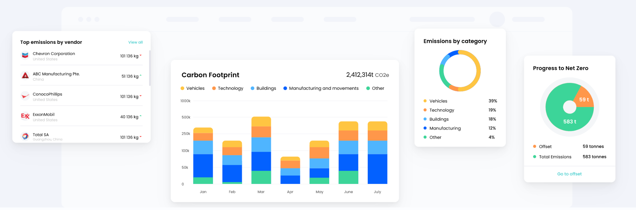 Voltaware & Net0 case study