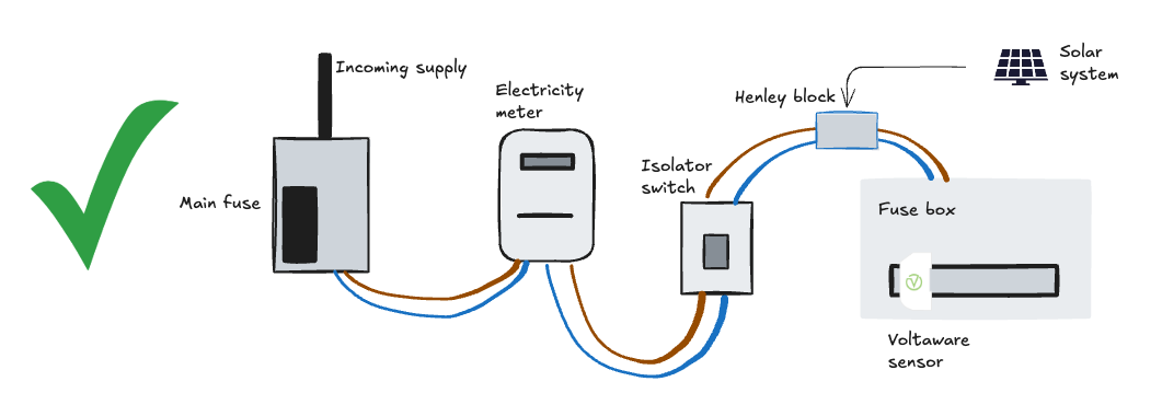 Correct Solar Connection