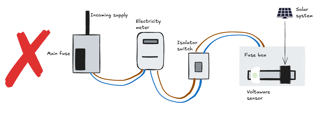 Incorrect Solar Connection