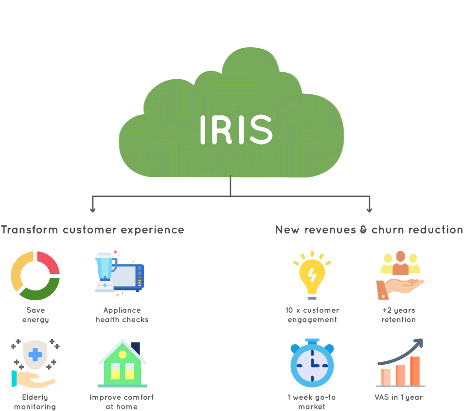 IRIS by Voltaware