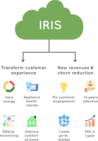 IRIS by Voltaware