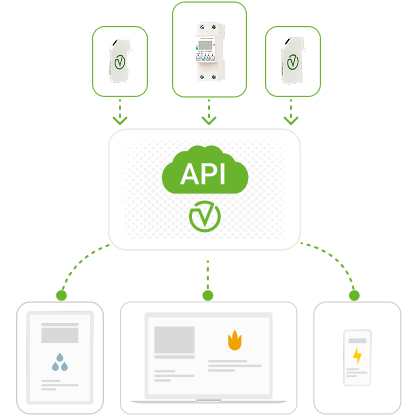 data flow, integration diagram - Voltaware data feeding multiple connected applications