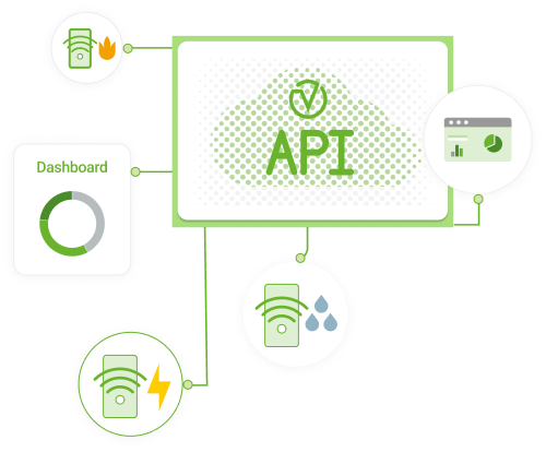 API nodes connecting to apps and dashboards