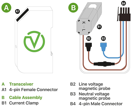Sensor and gateway, encrypted upload, AI disaggregation, app and dashboard insights.