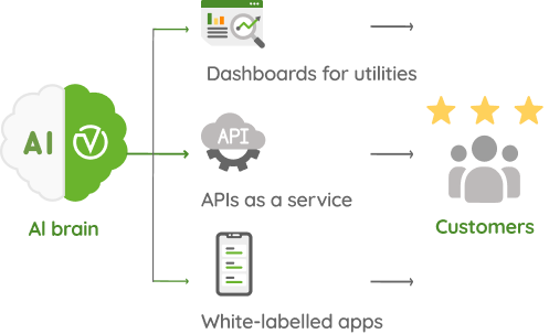 AI disaggregation turning meter data into appliance-level insights and APIs for utilities