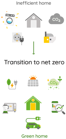 Voltaware helps homes move from inefficient to greener, net-zero living